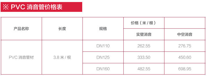 贵州波纹管